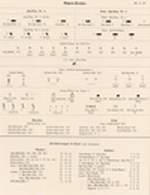 Order of Battle 1915 - Click to enlarge